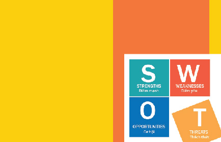 Phân tích SWOT là gì?